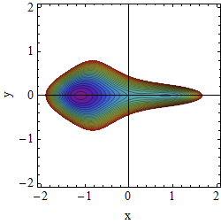 Potential A=1